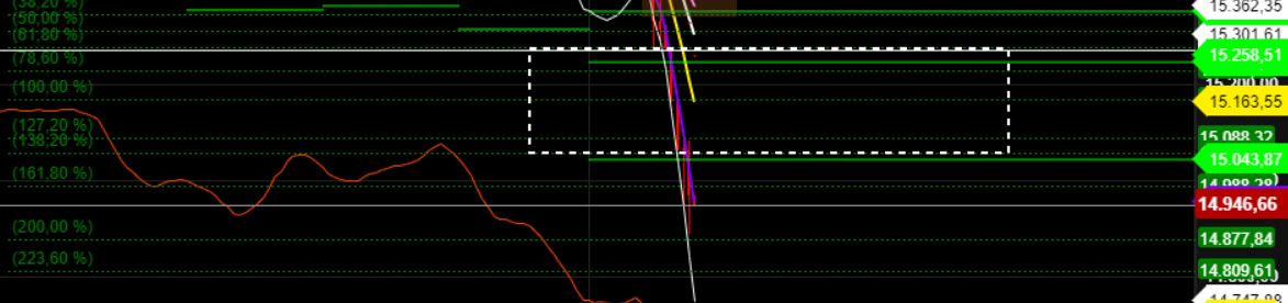 2022 QV-GDAXi-DJ-GOLD-EURUSD-JPY 1295712