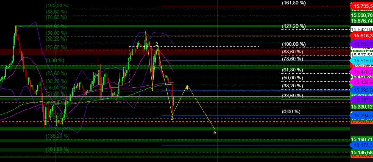 2023-qv-gdaxi-dj-gold-eurusd-jpy 1357807