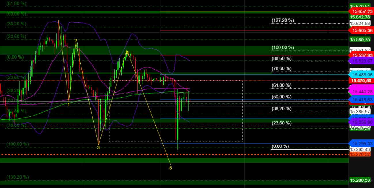 2023-qv-gdaxi-dj-gold-eurusd-jpy 1358487