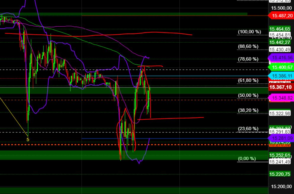 2023-qv-gdaxi-dj-gold-eurusd-jpy 1358689