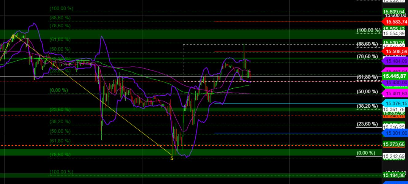 2023-qv-gdaxi-dj-gold-eurusd-jpy 1358852