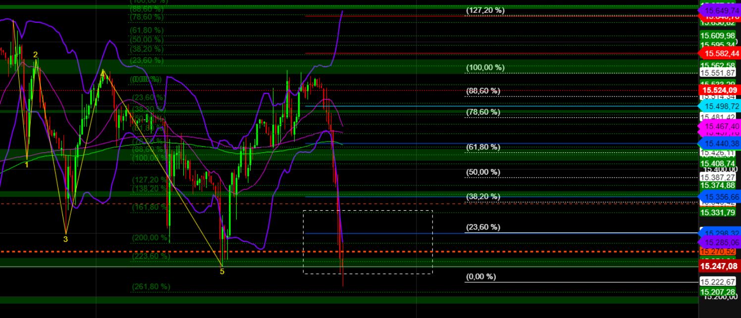 2023-qv-gdaxi-dj-gold-eurusd-jpy 1359087