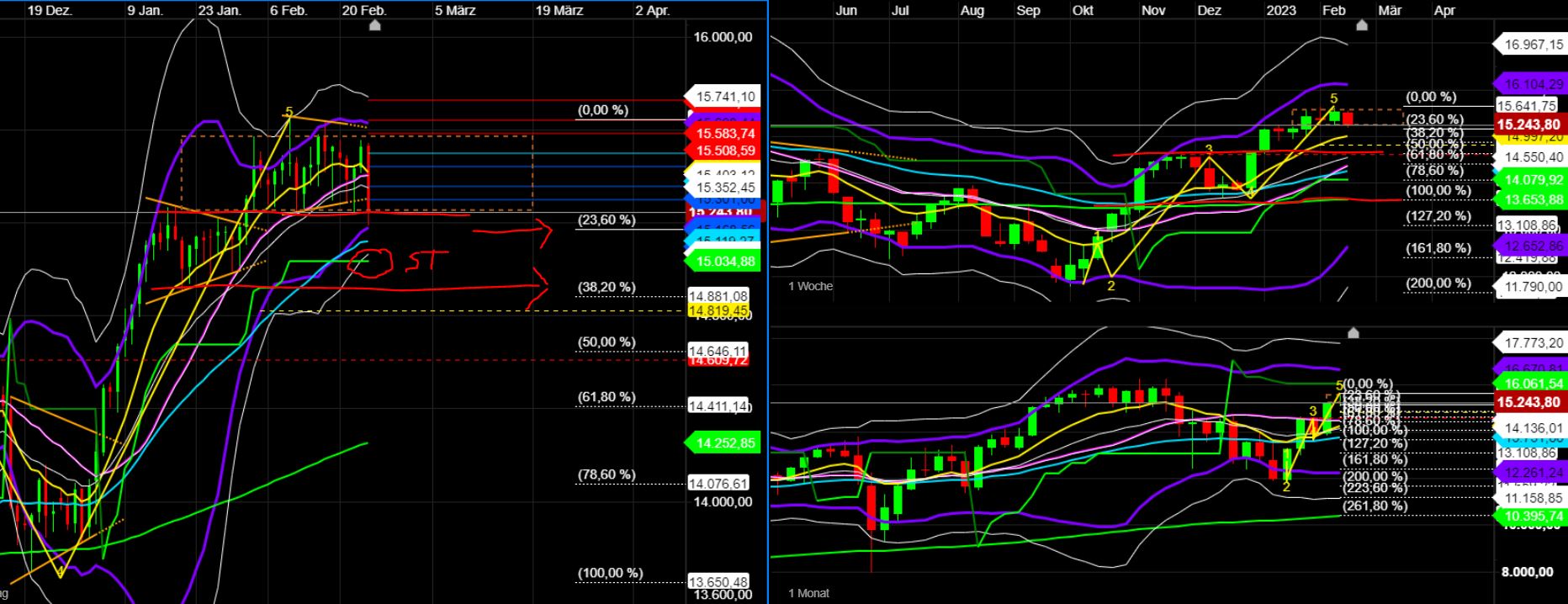 2023-qv-gdaxi-dj-gold-eurusd-jpy 1359364