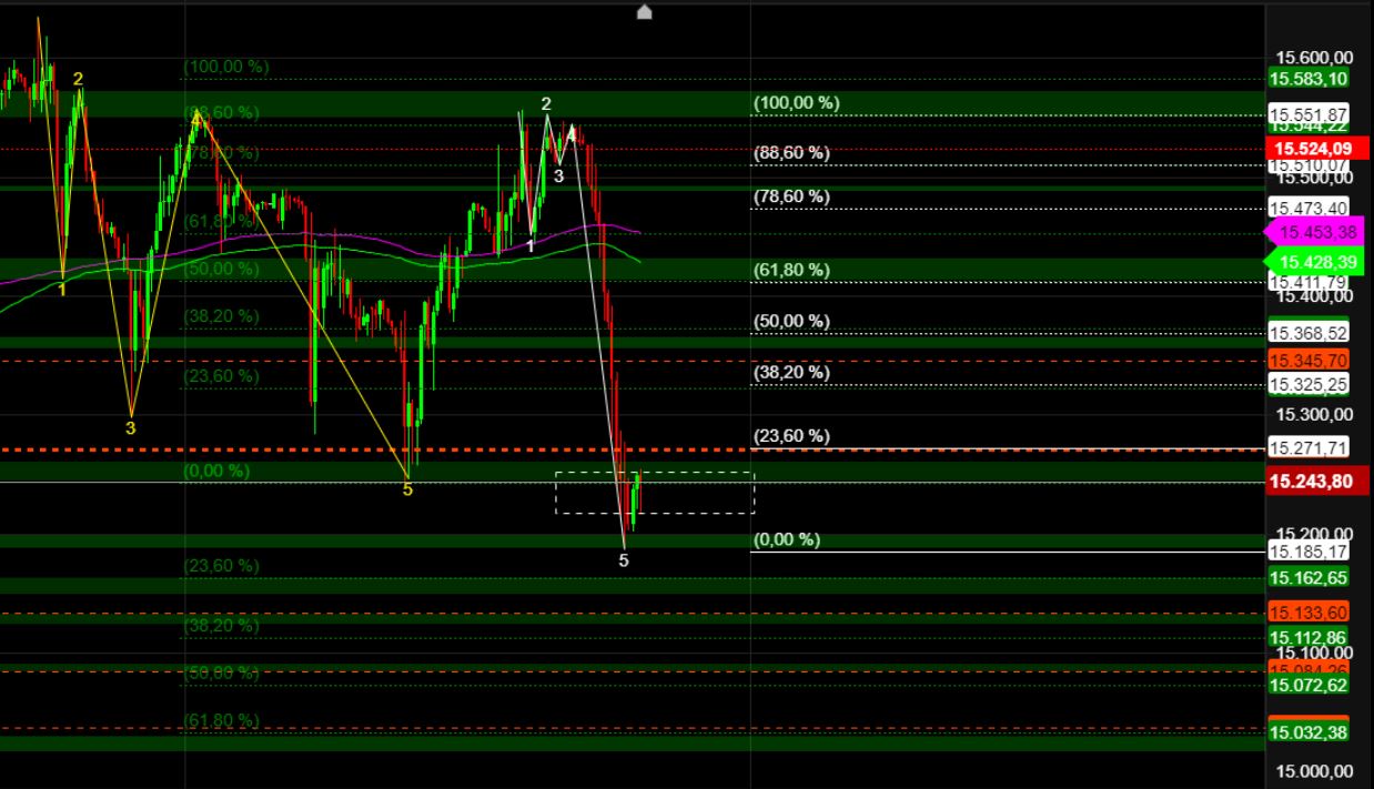 2023-qv-gdaxi-dj-gold-eurusd-jpy 1359366