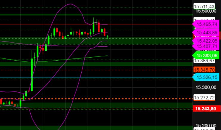 2023-qv-gdaxi-dj-gold-eurusd-jpy 1359530
