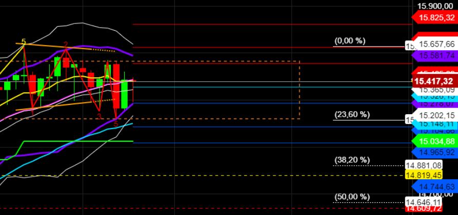 2023-qv-gdaxi-dj-gold-eurusd-jpy 1359710