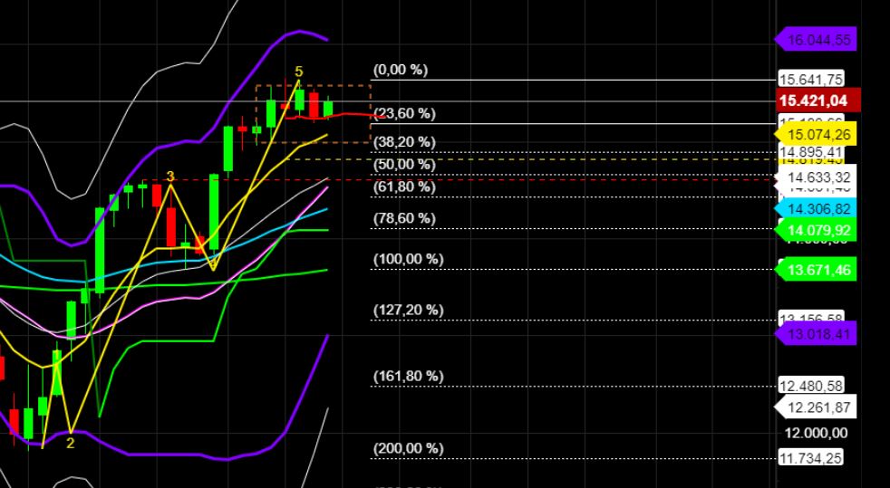 2023-qv-gdaxi-dj-gold-eurusd-jpy 1359713