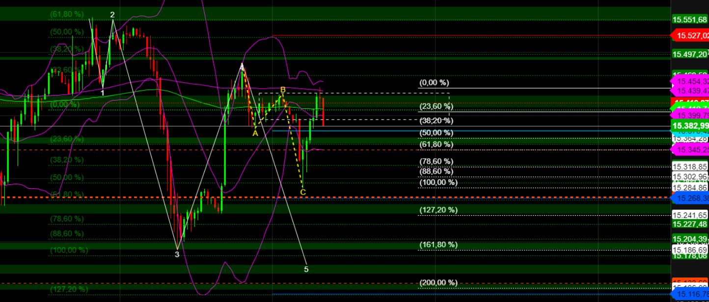 2023-qv-gdaxi-dj-gold-eurusd-jpy 1359726