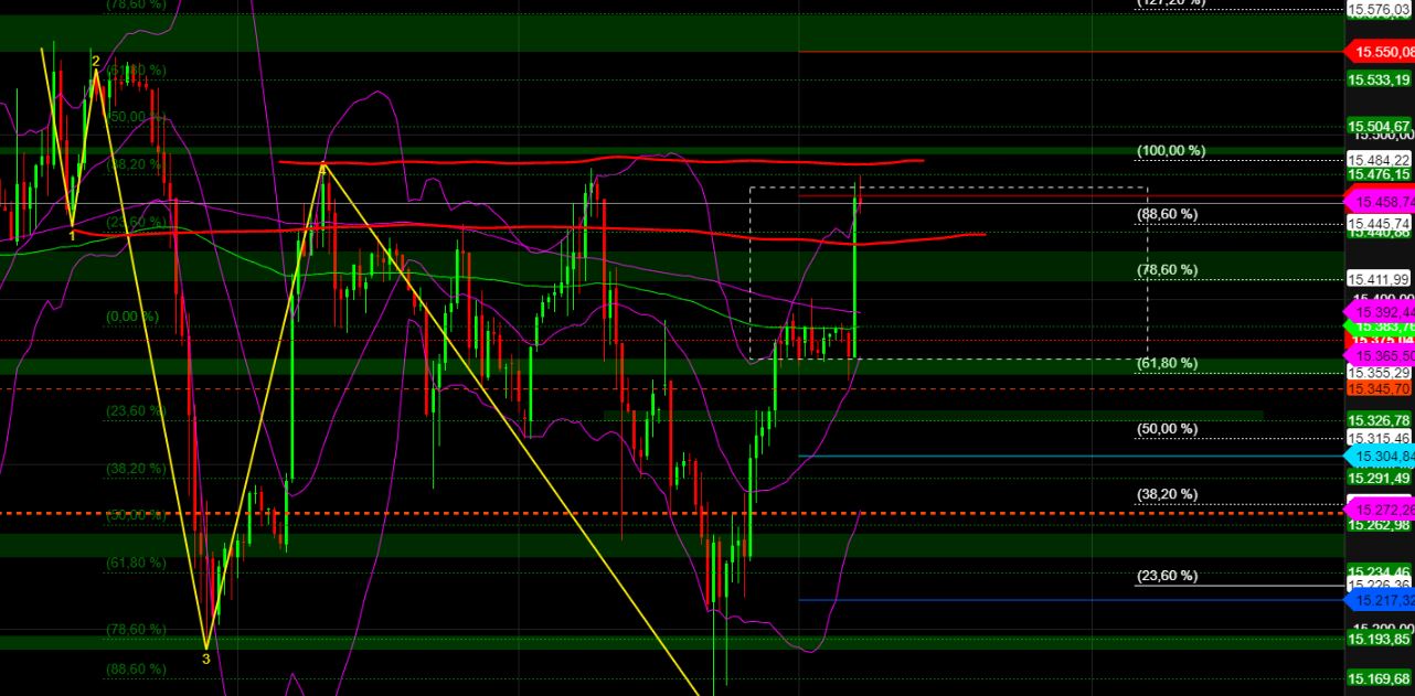 2023-qv-gdaxi-dj-gold-eurusd-jpy 1360156