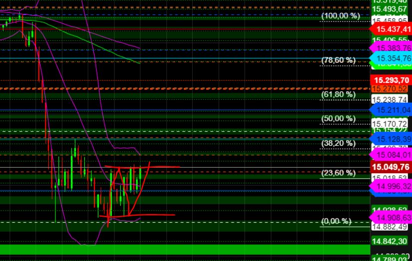 QuoVadisDax - das Original - Nachfolgethread 1361913