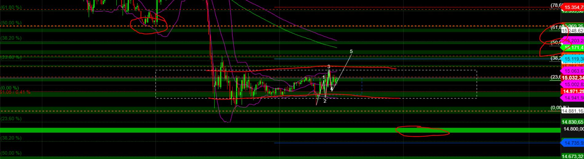 2023-qv-gdaxi-dj-gold-eurusd-jpy 1362047