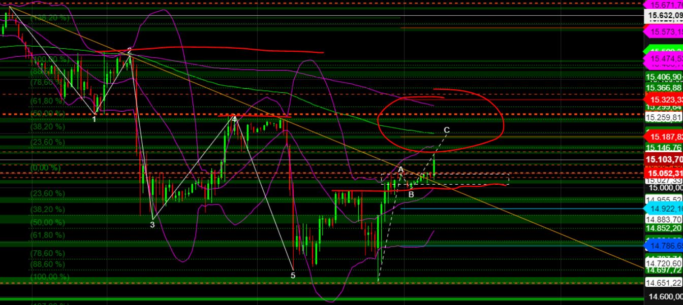 2023-qv-gdaxi-dj-gold-eurusd-jpy 1362586