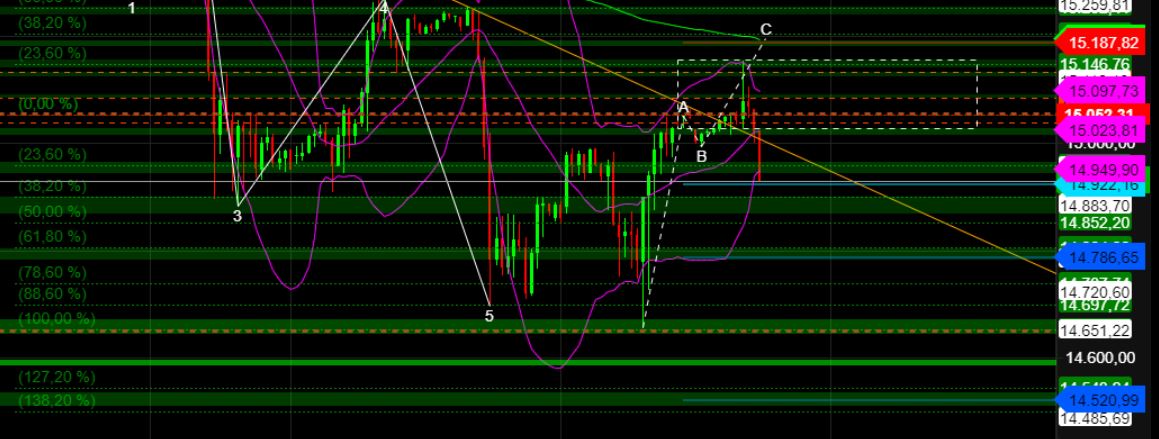 2023-qv-gdaxi-dj-gold-eurusd-jpy 1362636