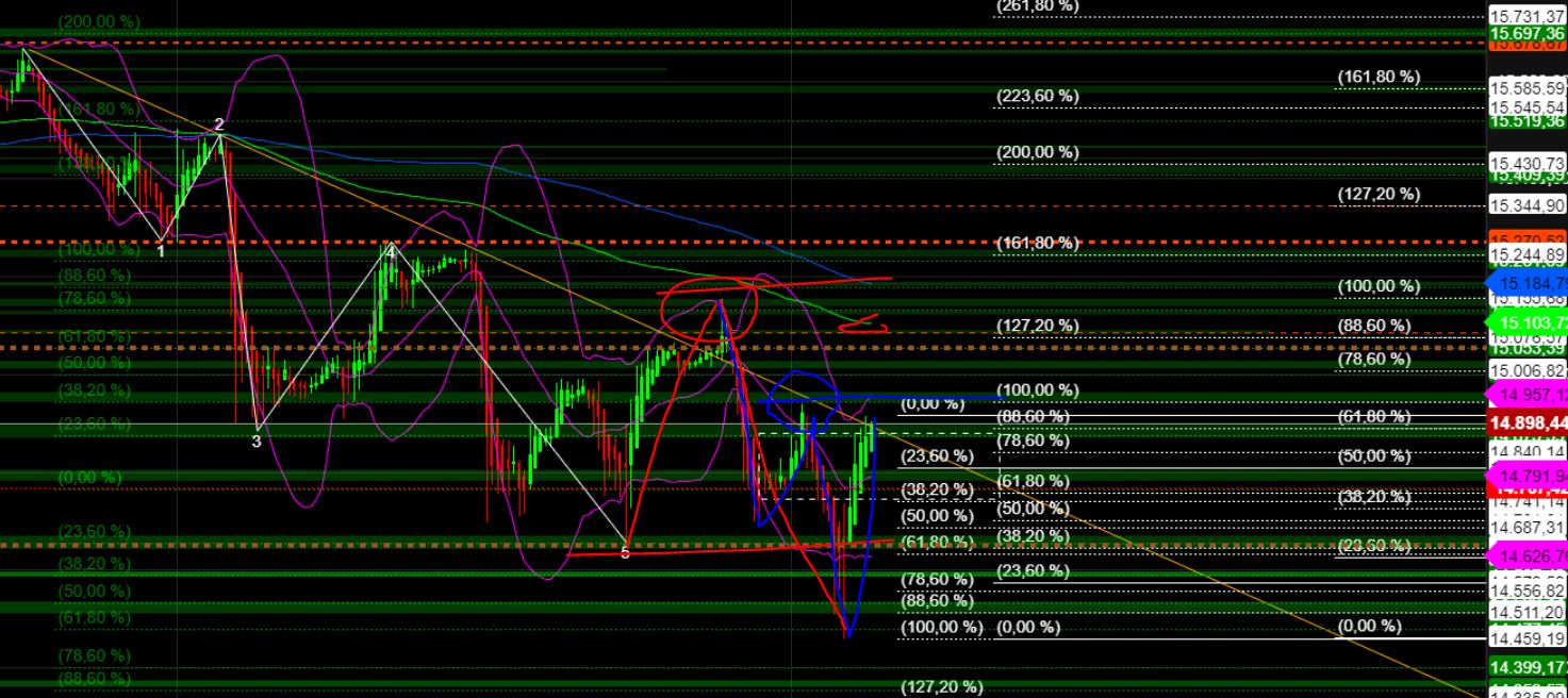 2023-qv-gdaxi-dj-gold-eurusd-jpy 1363153