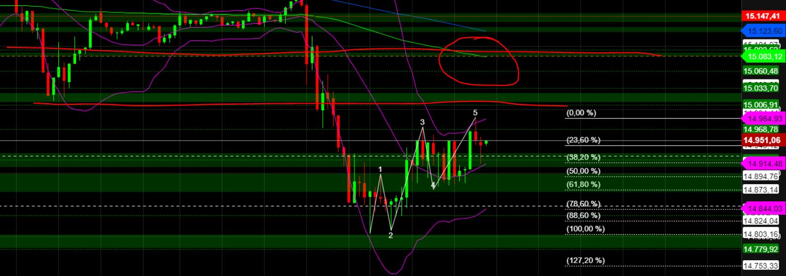 2023-qv-gdaxi-dj-gold-eurusd-jpy 1364040