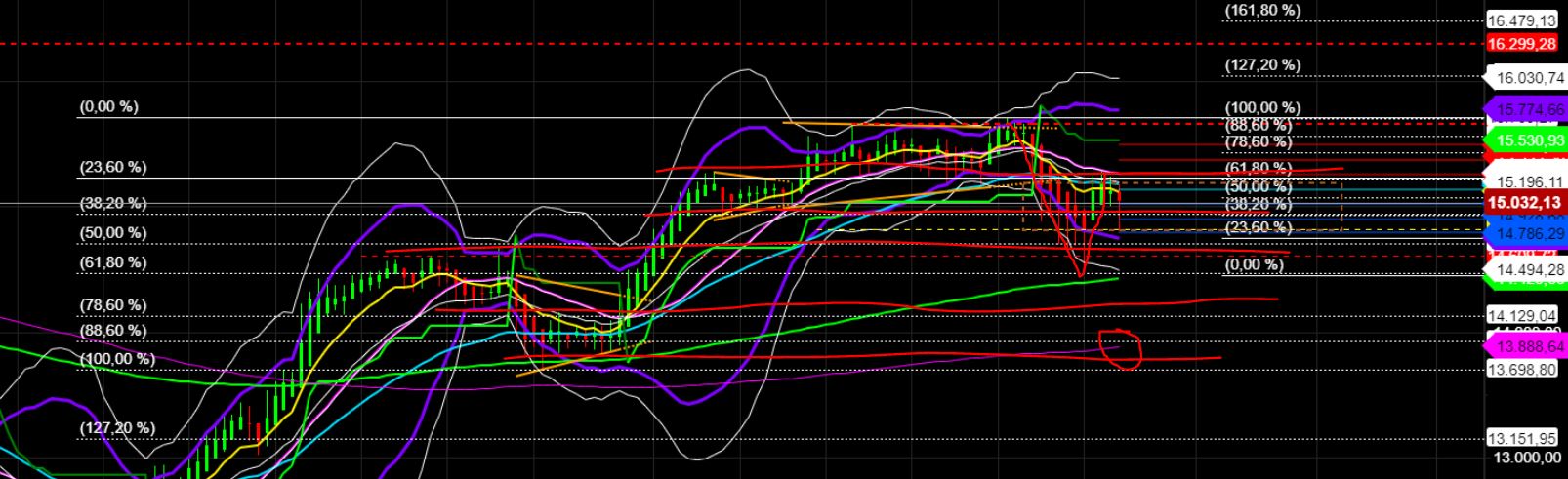 2023-qv-gdaxi-dj-gold-eurusd-jpy 1364247