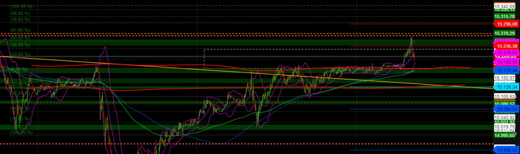 2023-qv-gdaxi-dj-gold-eurusd-jpy 1364504