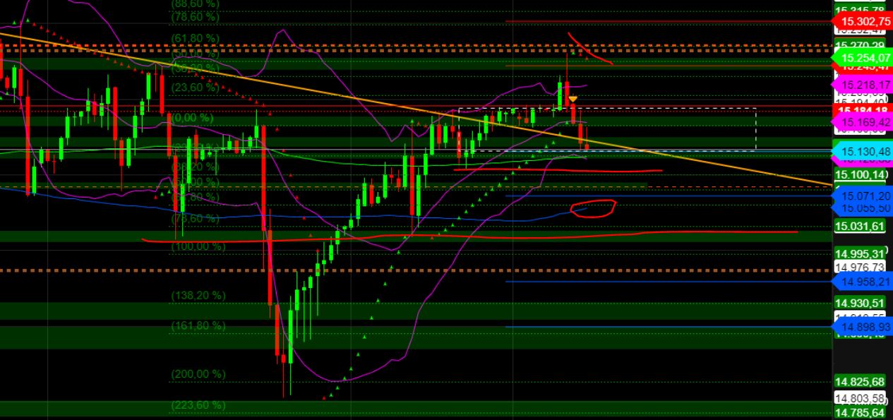 2023-qv-gdaxi-dj-gold-eurusd-jpy 1364552