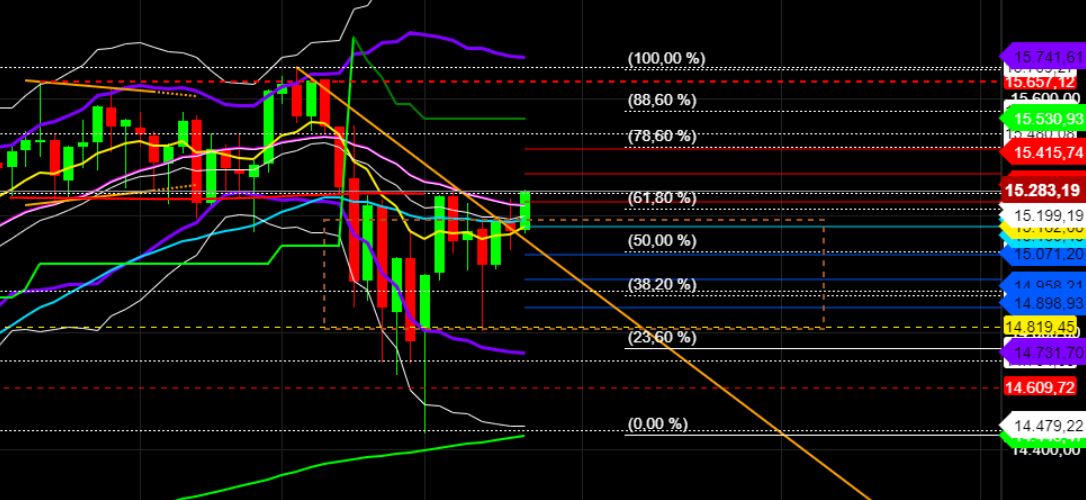2023-qv-gdaxi-dj-gold-eurusd-jpy 1364815