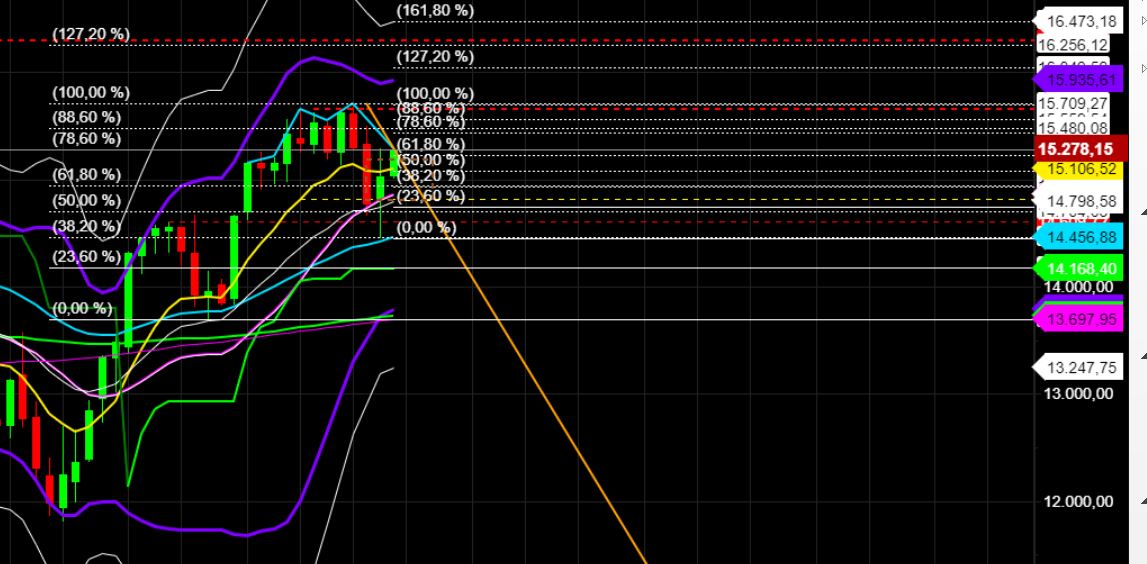 2023-qv-gdaxi-dj-gold-eurusd-jpy 1364819