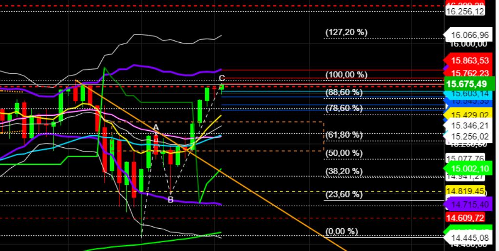 2023-qv-gdaxi-dj-gold-eurusd-jpy 1365814