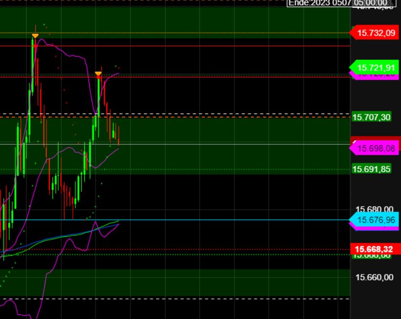 2023-qv-gdaxi-dj-gold-eurusd-jpy 1367082