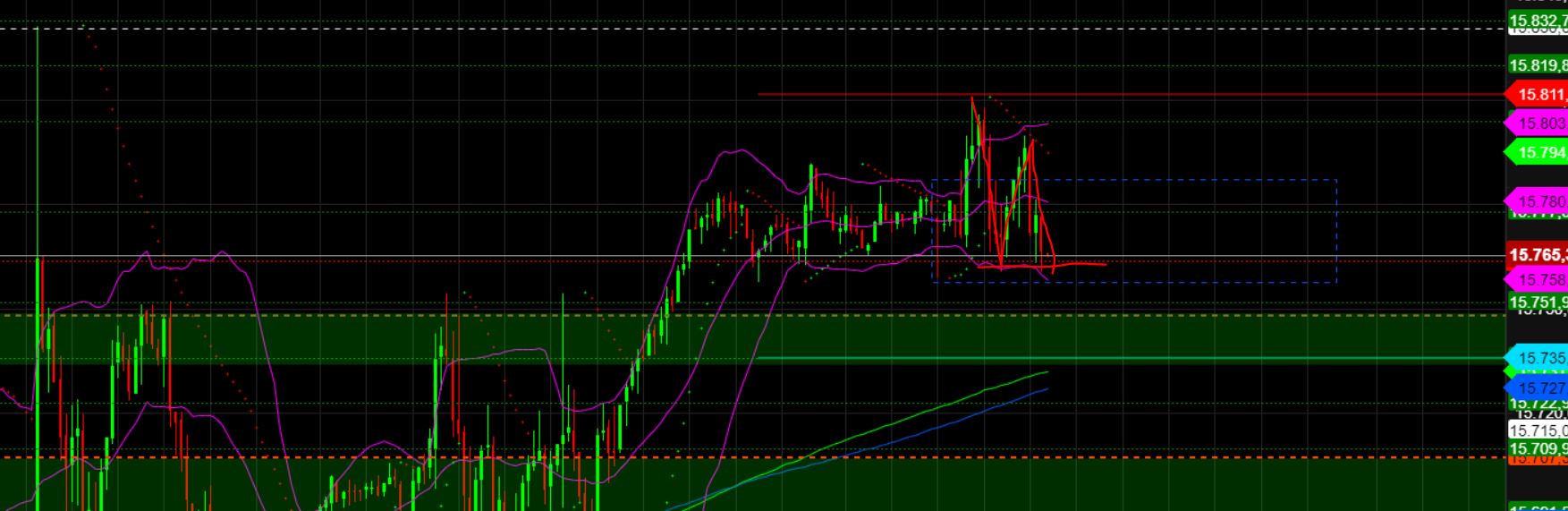 2023-qv-gdaxi-dj-gold-eurusd-jpy 1367478
