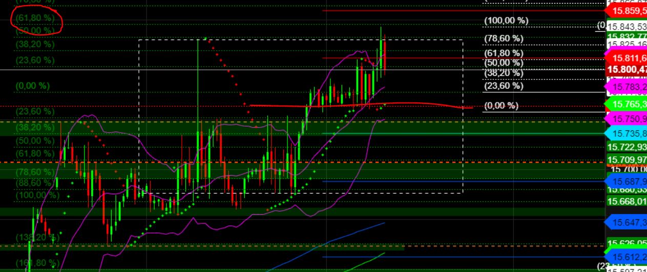 2023-qv-gdaxi-dj-gold-eurusd-jpy 1367543