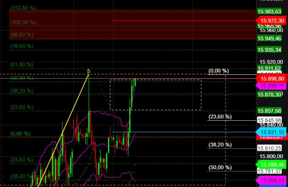 2023-qv-gdaxi-dj-gold-eurusd-jpy 1368171
