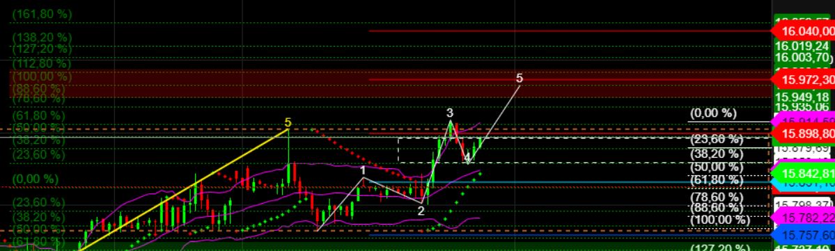 2023-qv-gdaxi-dj-gold-eurusd-jpy 1368235