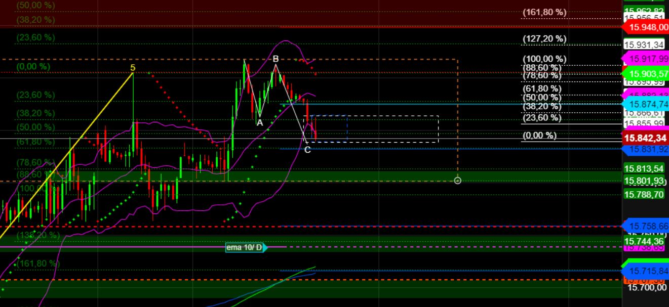 2023-qv-gdaxi-dj-gold-eurusd-jpy 1368302