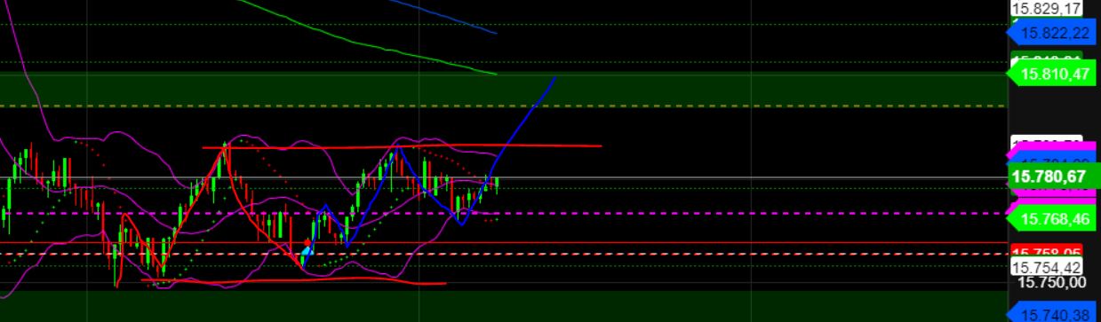 2023-qv-gdaxi-dj-gold-eurusd-jpy 1368500