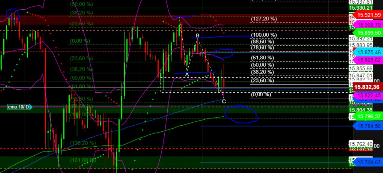 2023-qv-gdaxi-dj-gold-eurusd-jpy 1369309
