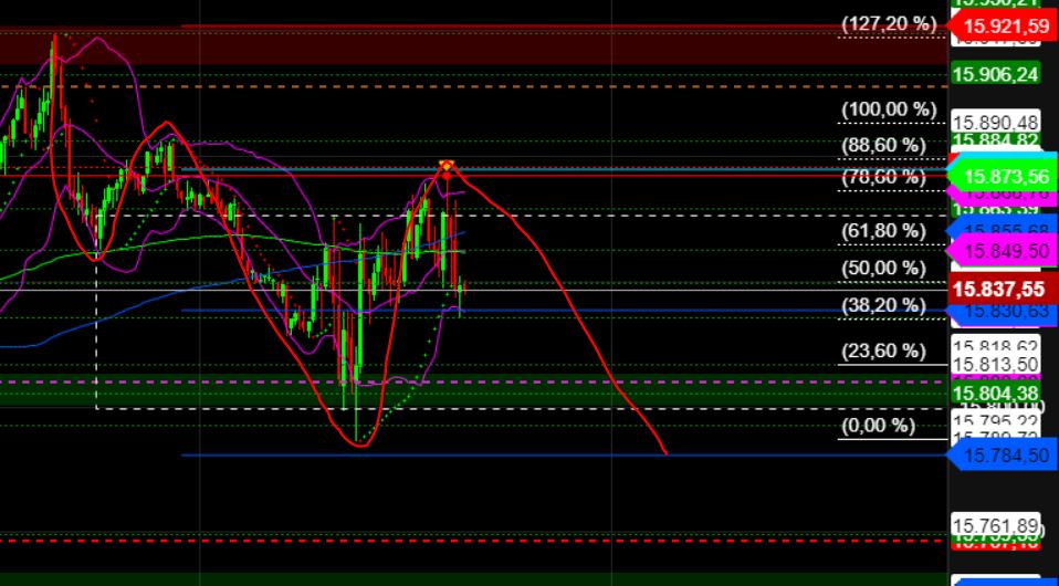 2023-qv-gdaxi-dj-gold-eurusd-jpy 1369386