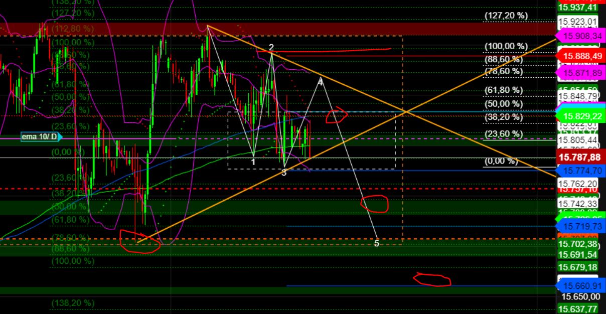 2023-qv-gdaxi-dj-gold-eurusd-jpy 1369517
