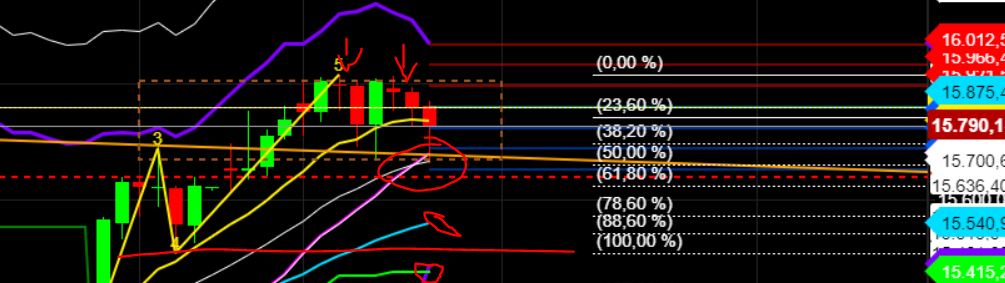 2023-qv-gdaxi-dj-gold-eurusd-jpy 1369571