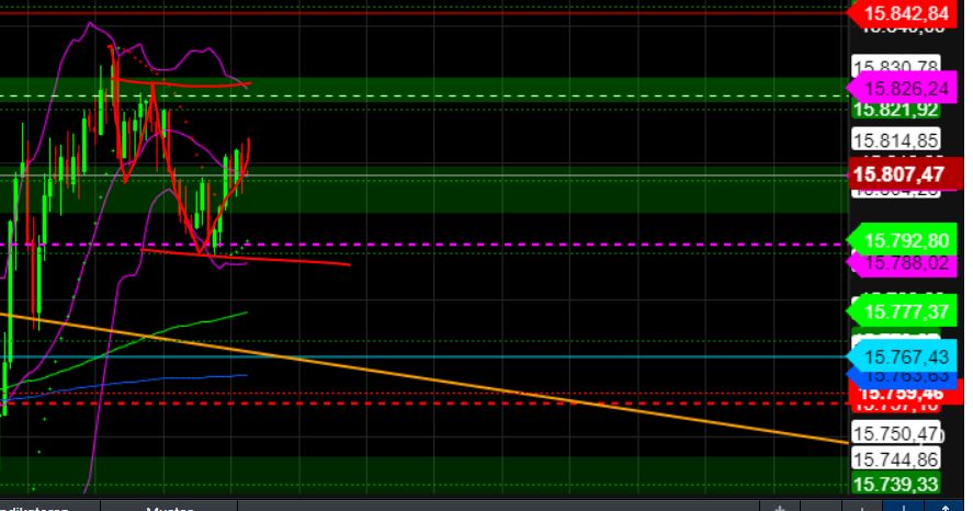 2023-qv-gdaxi-dj-gold-eurusd-jpy 1369775