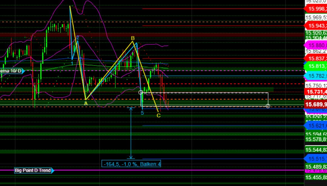 2023-qv-gdaxi-dj-gold-eurusd-jpy 1370820