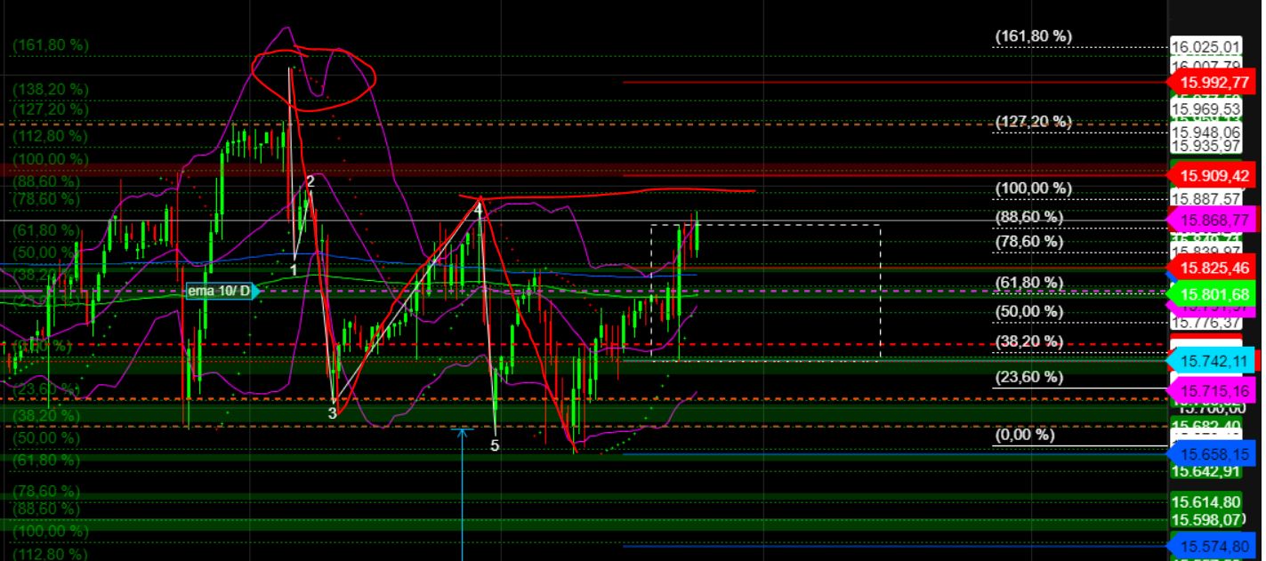 2023-qv-gdaxi-dj-gold-eurusd-jpy 1370985