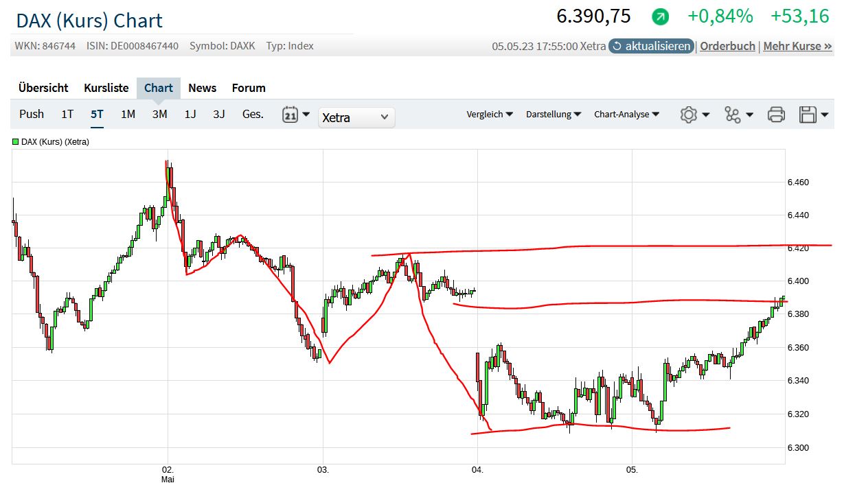 2023-qv-gdaxi-dj-gold-eurusd-jpy 1371255