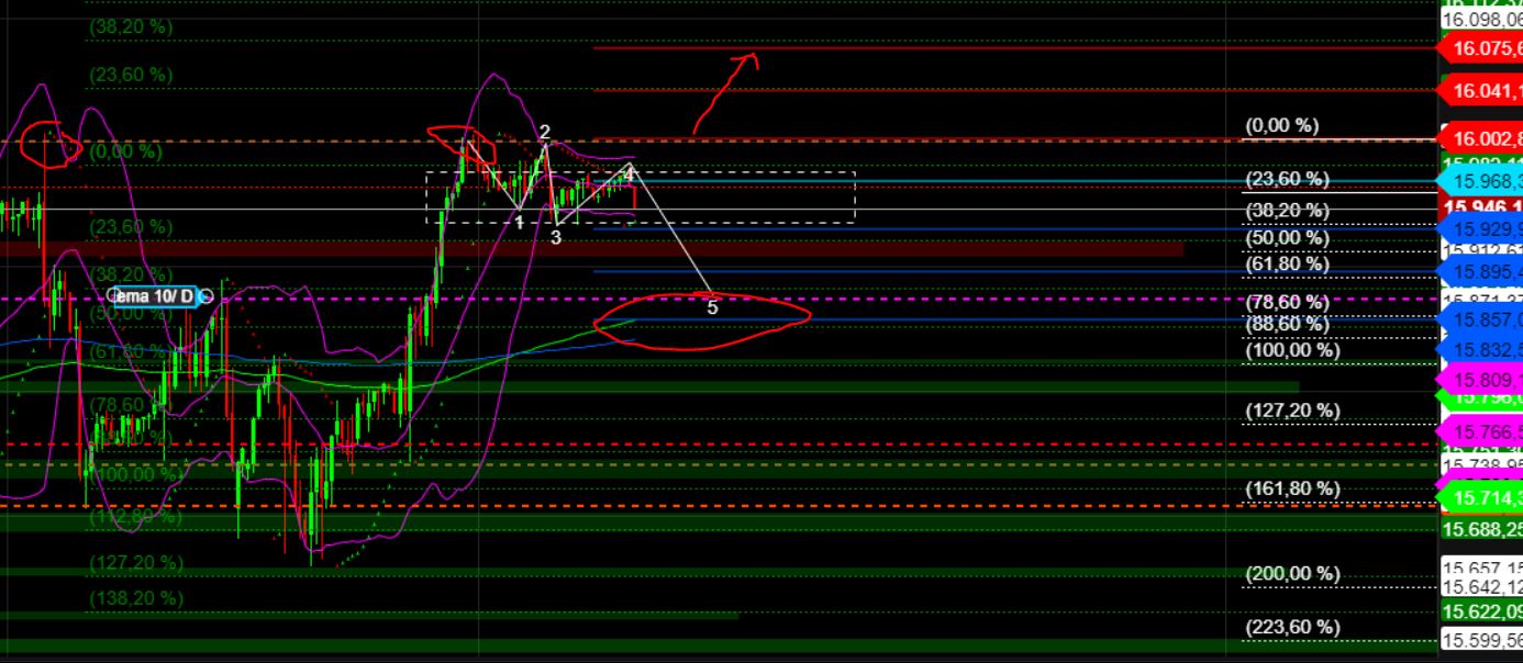 2023-qv-gdaxi-dj-gold-eurusd-jpy 1371539