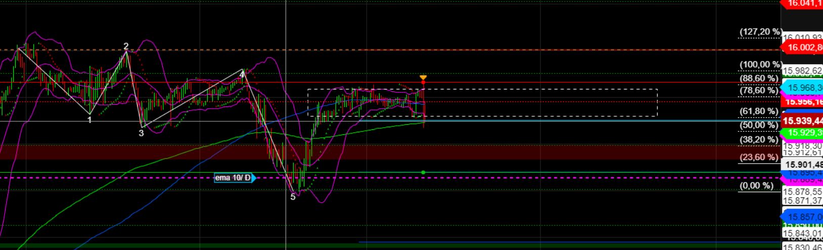 2023-qv-gdaxi-dj-gold-eurusd-jpy 1371721