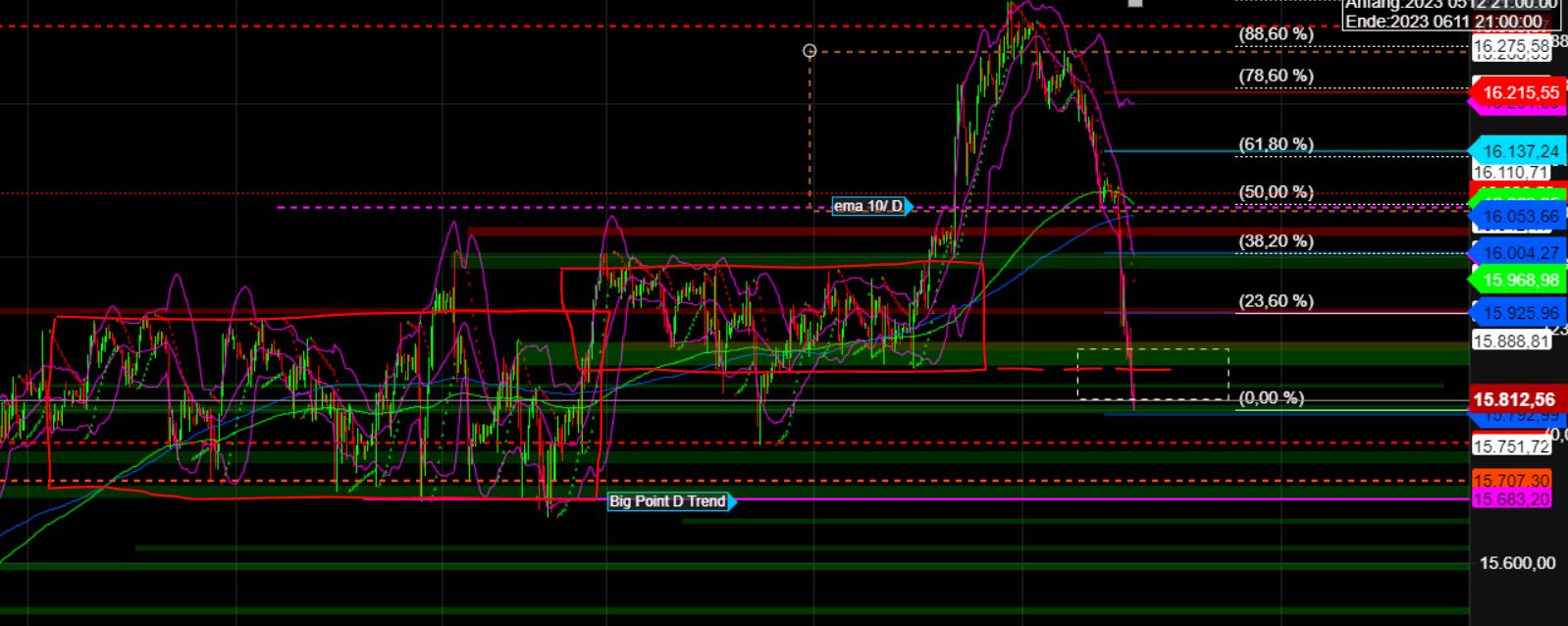 2023-qv-gdaxi-dj-gold-eurusd-jpy 1374069