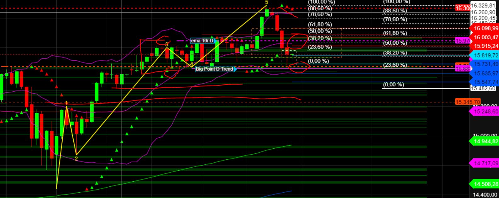 2023-qv-gdaxi-dj-gold-eurusd-jpy 1374346