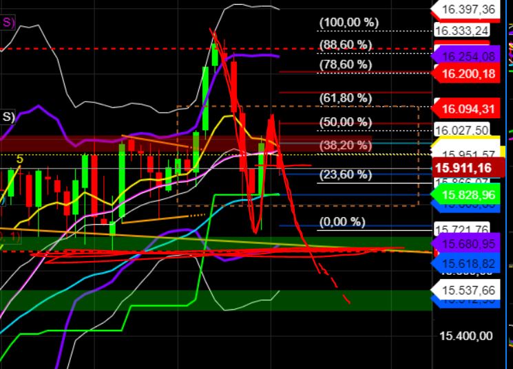 2023-qv-gdaxi-dj-gold-eurusd-jpy 1374987