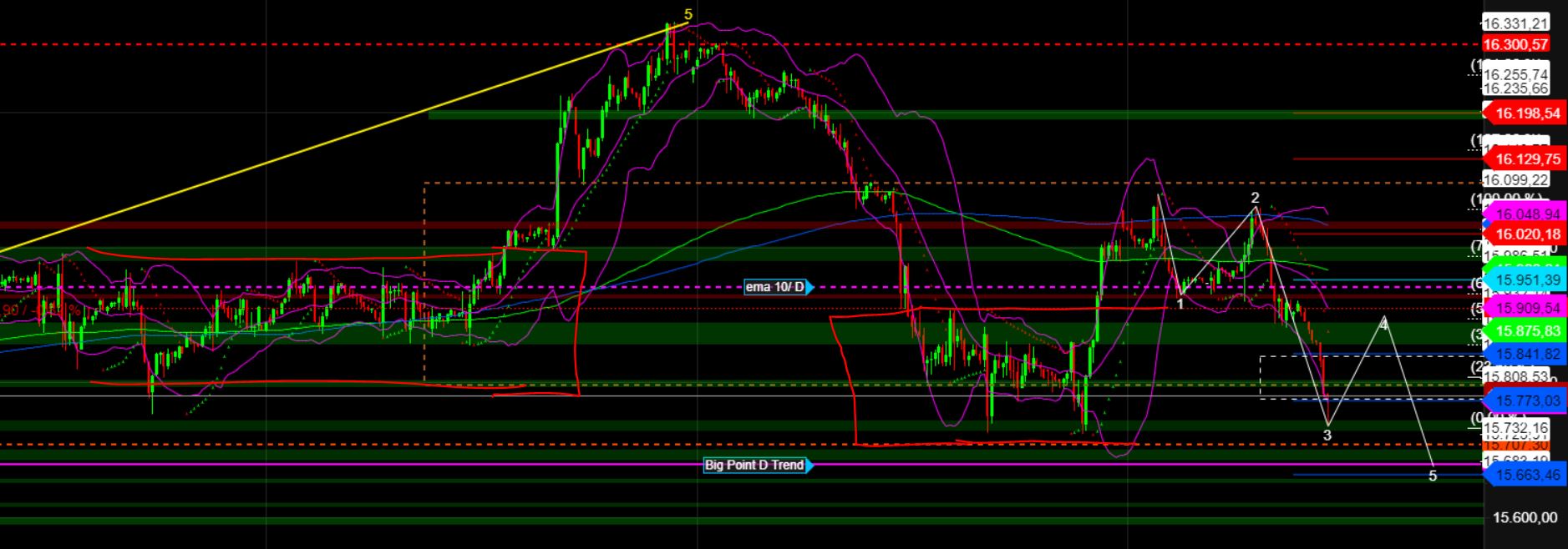 2023-qv-gdaxi-dj-gold-eurusd-jpy 1375049