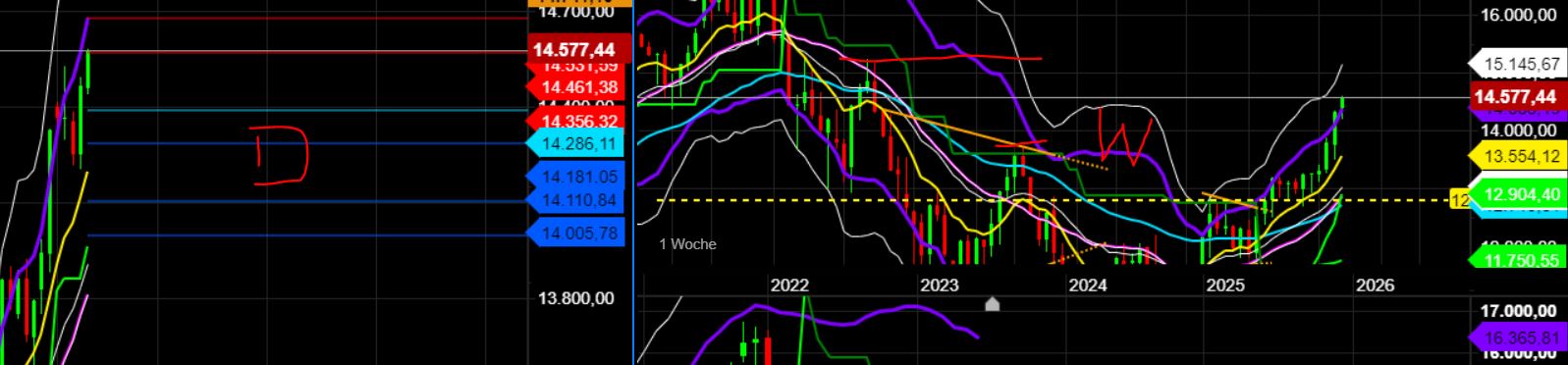 2023-qv-gdaxi-dj-gold-eurusd-jpy 1375461