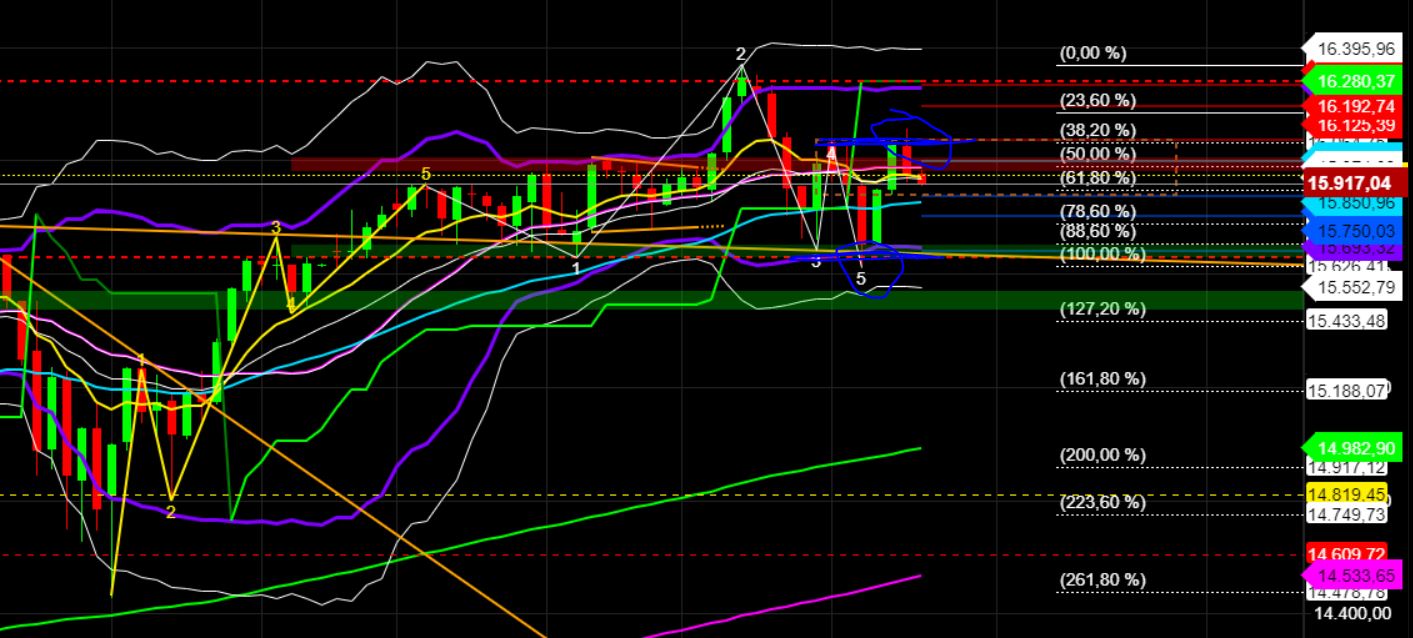 2023-qv-gdaxi-dj-gold-eurusd-jpy 1375795