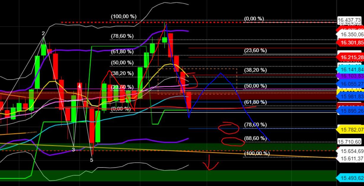 2023-qv-gdaxi-dj-gold-eurusd-jpy 1378297
