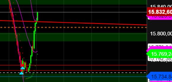2023-qv-gdaxi-dj-gold-eurusd-jpy 1378578